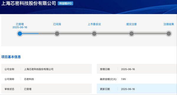 股票配资官网 芯密科技科创板IPO获受理 拟募资7.85亿元
